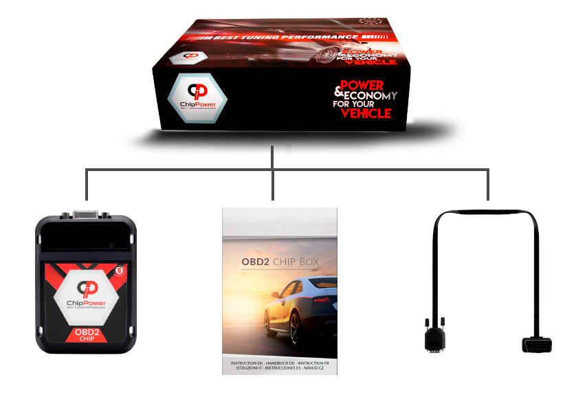 Centralina Aggiuntiva ChipPower OBD2 v3 per Freemont 2.0 JTD 140CV Tuning Diesel